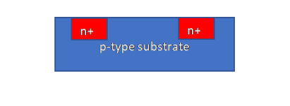 Figure 10: n+ region created by selective doping