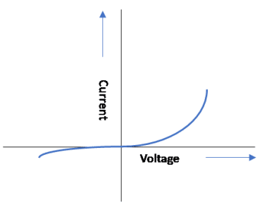 Figure 11: Characteristic of Schottky Barrier Diode