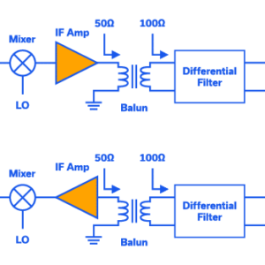 Figure 1: Typical RF transceiver using discrete components.