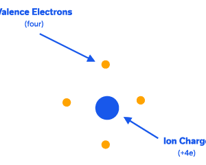 A Primer on RF Semiconductors (MMICs)