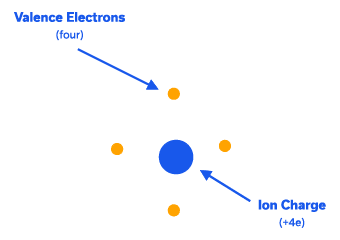 A Primer on RF Semiconductors (MMICs) 3 A Primer on RF Semiconductors (MMICs)