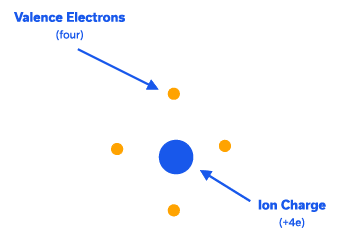 A Primer on RF Semiconductors (MMICs)