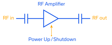 Figure 1: Simplified schematic of an RF amplifier with shutdown functionality