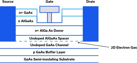 Figure 10: Epitaxial structure of HEMT