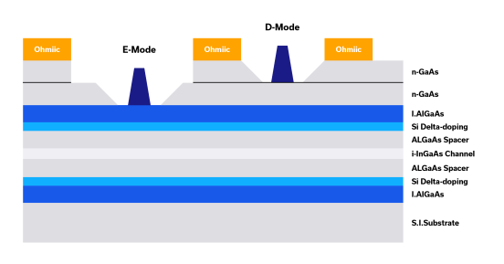 Figure 14: E-D mode epitaxial structure (not to scale)