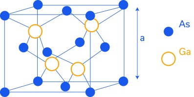 Figure 2: GaAs primitive cell