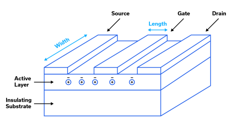 Figure 7: MESFET structure