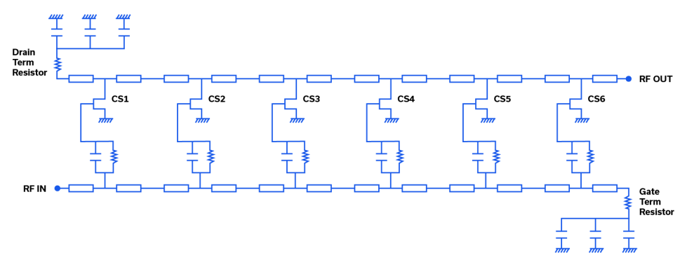 Figure 3: Basic distributed amplifier architecture.