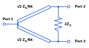 Figure 3: Wilkinson power splitter / combiner circuit schematic.