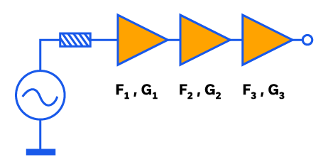 Choosing an LNA for your Receiver Front End 10 Choosing an LNA for your Receiver Front End