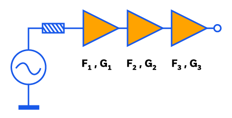 Choosing an LNA for your Receiver Front End