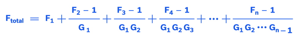 Choosing an LNA for your Receiver Front End