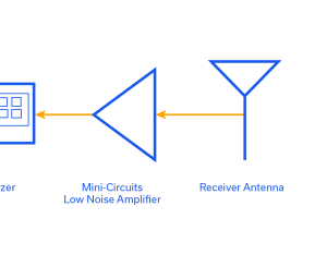 Figure 1: Simplified diagram of a Total Radiated Power (TRP) test setup.