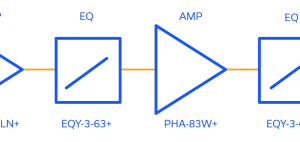 Figure 3: Two-stage 400-6000 MHz LNA block diagram.