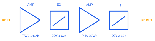 Figure 3: Two-stage 400-6000 MHz LNA block diagram.