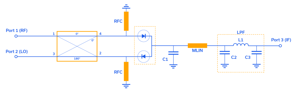 Figure 4: Detailed schematic for a single balanced diode mixer.