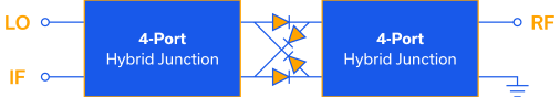 Figure 6: Simplified block diagram of a double-balanced diode mixer.