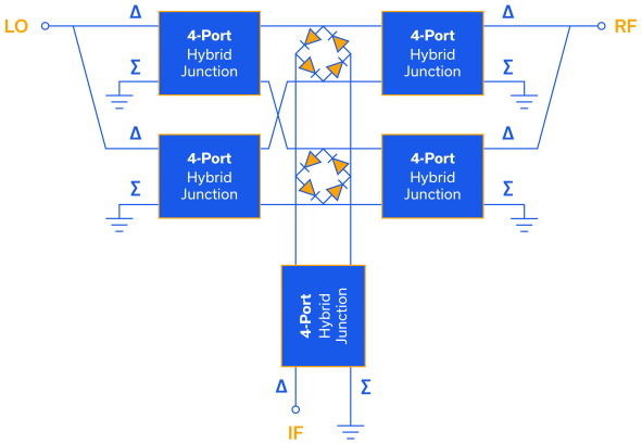 Figure 8: Block diagram of a triple balanced diode mixer.