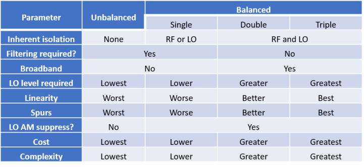 A Quick Guide to Mixer Topologies