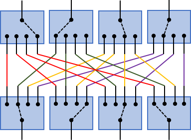 Blocking Switch Matrices