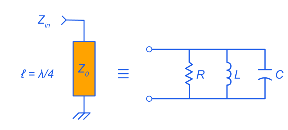 Figure 3: Ceramic coaxial resonator physical properties, circuit symbol and lumped element equivalent4,5