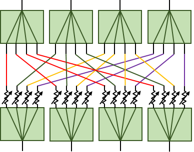 Full_Fan_Out_Matrix