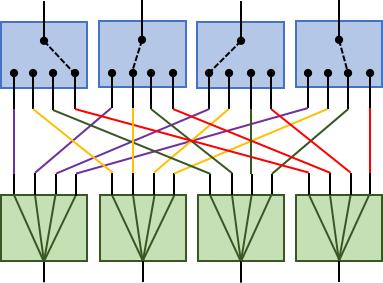 Non-BlockiNon-Blocking Switch Matrices F_In