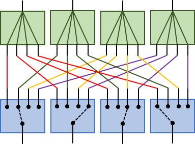 Non-Blocking_Fan-Out_Matrix