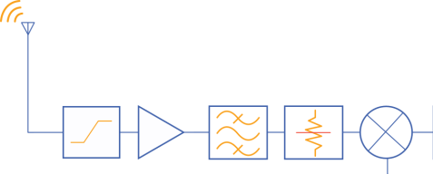 Figure 3: Prototypical RF receiver front end.