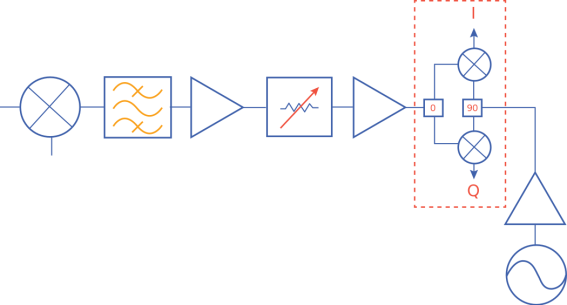 Figure 4: IF section of a prototypical receiver front end.