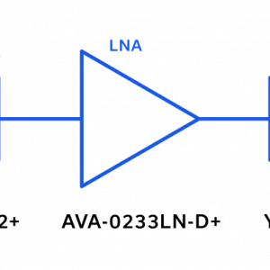 Figure 1: Point-to-point microwave front end block diagram.