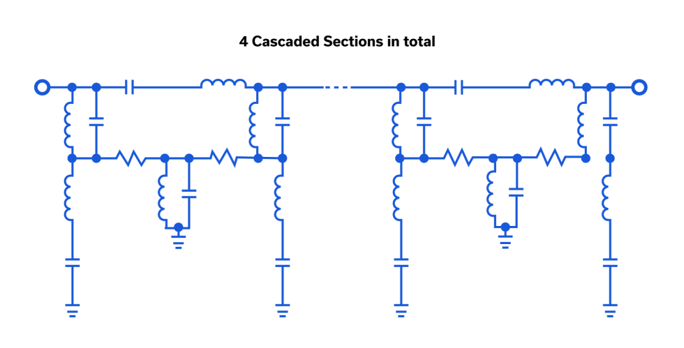 MMIC Technologies: Integrated Passive Devices (IPD) 22 Equivalent Circuit