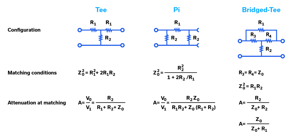 Figure 7: Lumped element attenuator configurations.