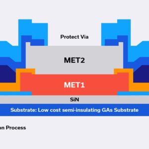 MMIC Technologies: Integrated Passive Devices (IPD)