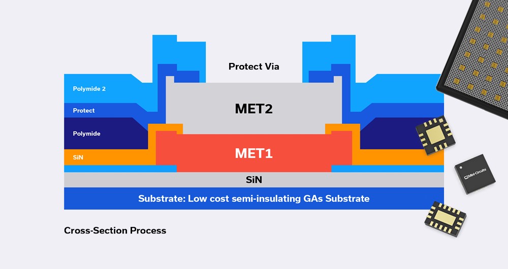 MMIC Technologies: Integrated Passive Devices (IPD)