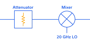 Figure 1: 5G band n258 front-end block diagram.