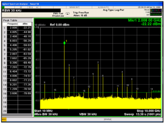 Figure 8: RF input reflection spectrum without filter.