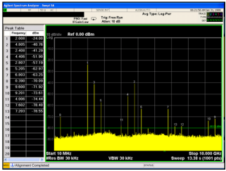 Figure 10: RF input reflection spectrum with reflectionless filter.