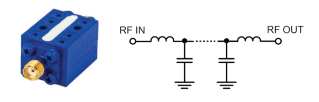 Figure 5: A suspended substrate low pass filter and simplified functional schematic.