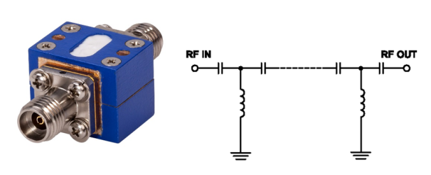 Figure 6: A suspended substrate high pass filter and simplified functional schematic.