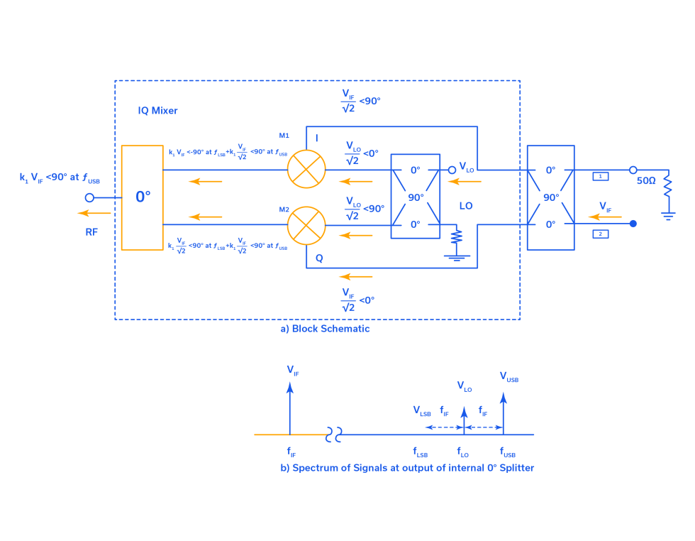 Figure 11: SSB mixer with USB output.