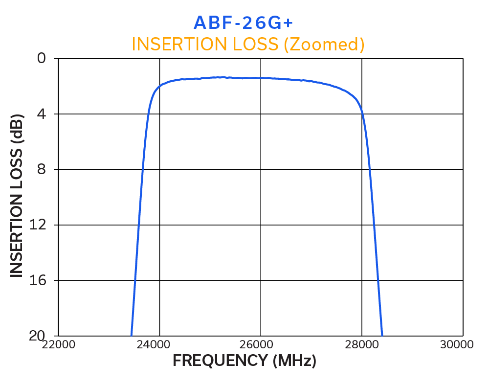 Exploring the Fundamentals of Thin-Film Filter Technology in RF & Microwave Applications