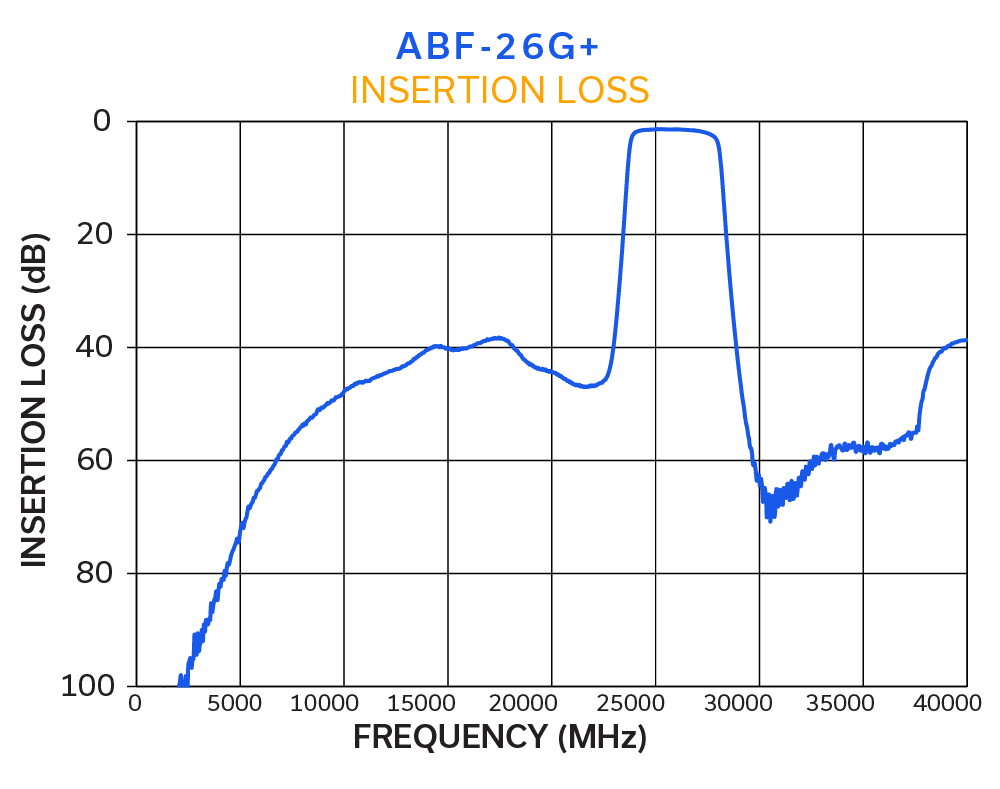 Exploring the Fundamentals of Thin-Film Filter Technology in RF & Microwave Applications