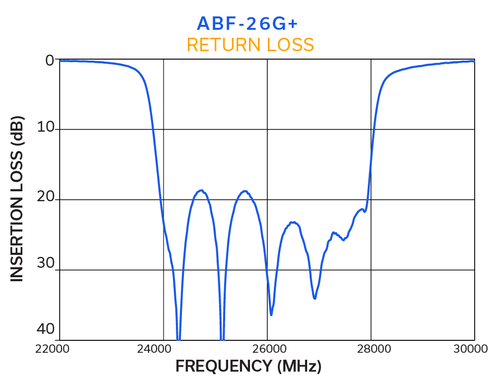 Exploring the Fundamentals of Thin-Film Filter Technology in RF & Microwave Applications