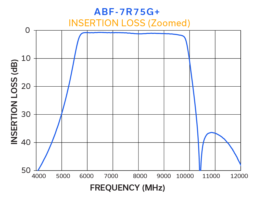 Exploring the Fundamentals of Thin-Film Filter Technology in RF & Microwave Applications