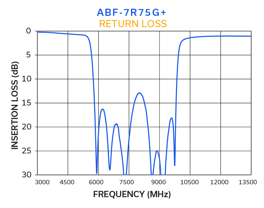 Exploring the Fundamentals of Thin-Film Filter Technology in RF & Microwave Applications