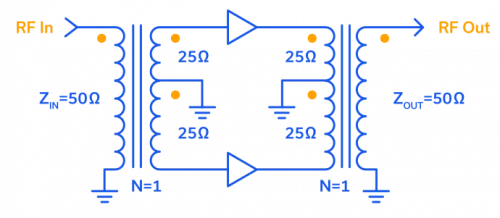 Understanding RF/Microwave Push-Pull Amplifier Design