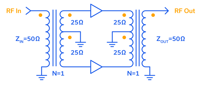 Understanding RF/Microwave Push-Pull Amplifier Design 1 Figure 1: Generic block diagram of a push-pull amplifier using a 1:1 balun transformer.