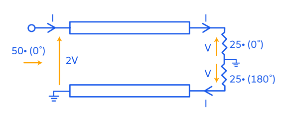 Understanding RF/Microwave Push-Pull Amplifier Design 2 Figure 2: The 1:1 unbalanced-to-balanced transformer that Gustav Guanella first described in 1944.5,6