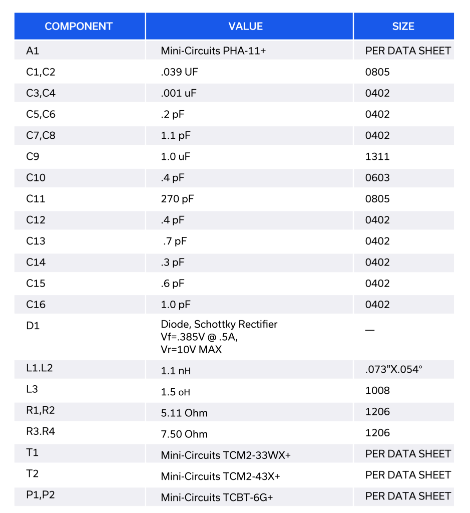 Understanding RF/Microwave Push-Pull Amplifier Design 5 Figure 3b: Component key for evaluation board for TB-666-50-11+